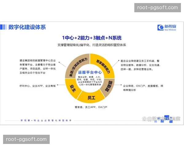 扁平化组织结构在数字化环境中显著缩短了决策指挥链条